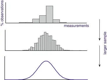 A215025_2_En_3_Fig1_HTML.gif