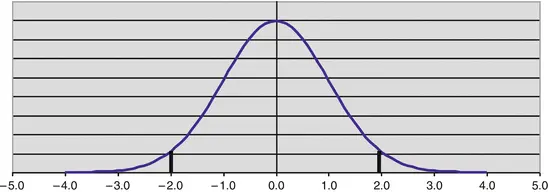 A215025_2_En_4_Fig13_HTML.gif