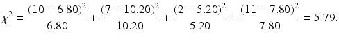 $$ {\chi}^2=\frac{{\left(10-6.80\right)}^2}{6.80}+\frac{{\left(7-10.20\right)}^2}{10.20}+\frac{{\left(2-5.20\right)}^2}{5.20}+\frac{{\left(11-7.80\right)}^2}{7.80}=5.79. $$
