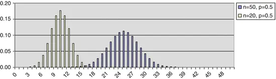 A215025_2_En_5_Fig2_HTML.gif