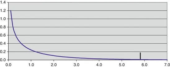 A215025_2_En_5_Fig8_HTML.gif
