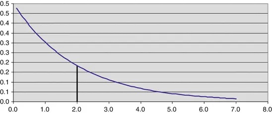 A215025_2_En_5_Fig9_HTML.gif